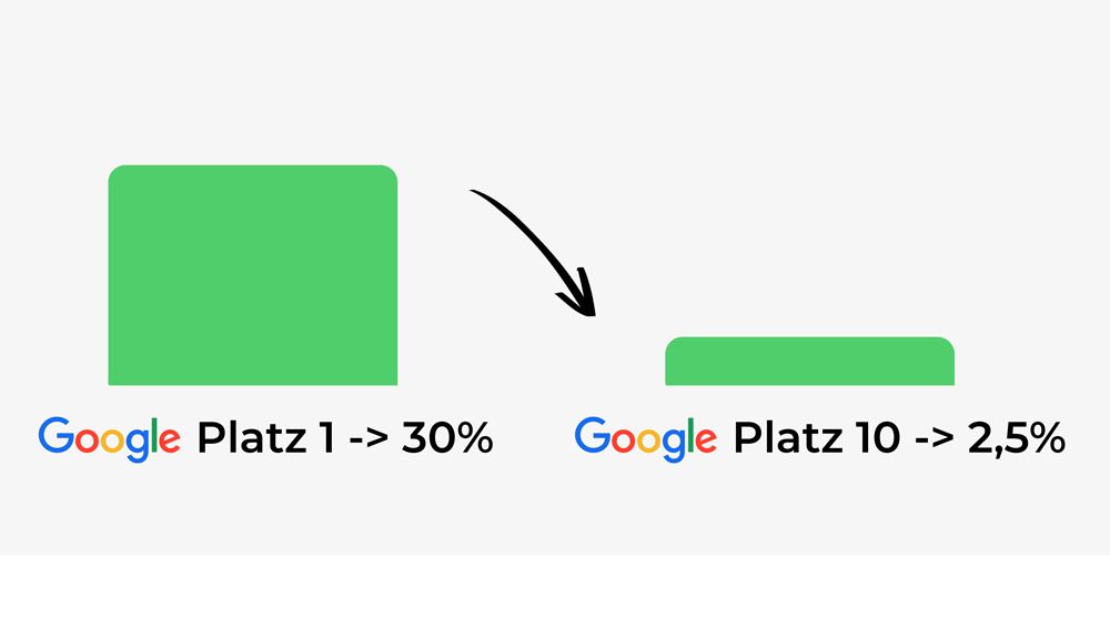 Makro-Media - Ihre SEO Agentur in NRW